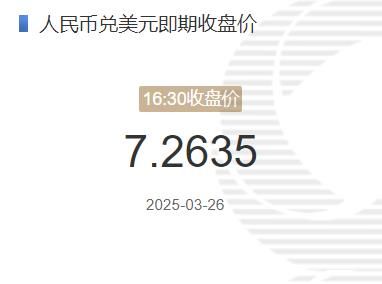 3月26日人民币兑美元即期收盘价报7.2635 较上一交易日上调5个基点(2025年03月26日) 3月26日人民币兑美元即期收盘价报7.2635 较上一交易日上调5个基点