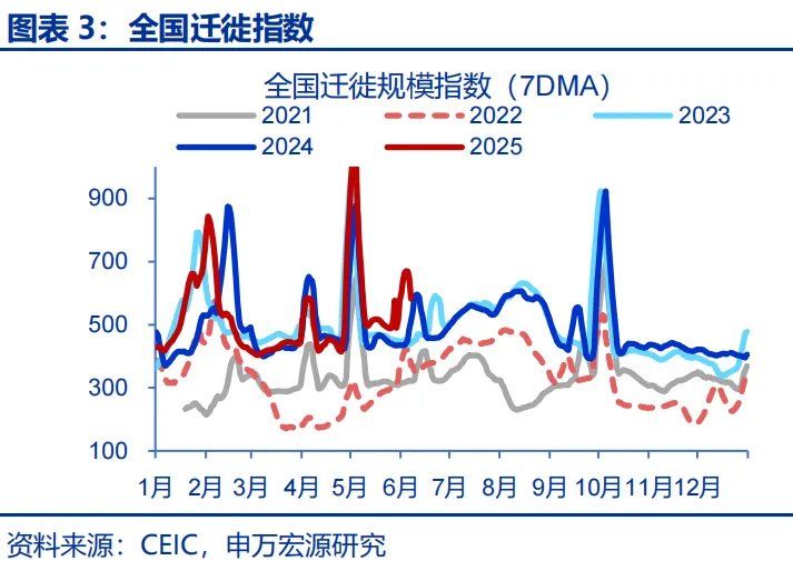 政策性金融工具	，“新”在何处？ - 图片3