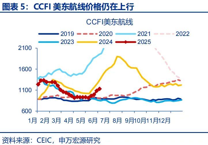 政策性金融工具，“新”在何处？ - 图片5