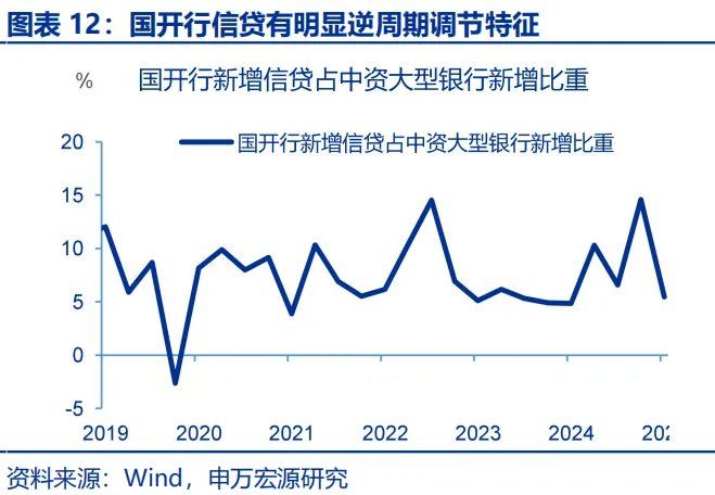 政策性金融工具，“新”在何处？ - 图片12