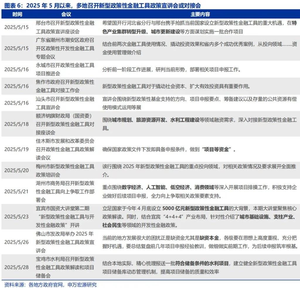 政策性金融工具，“新	”在何处？ - 图片6