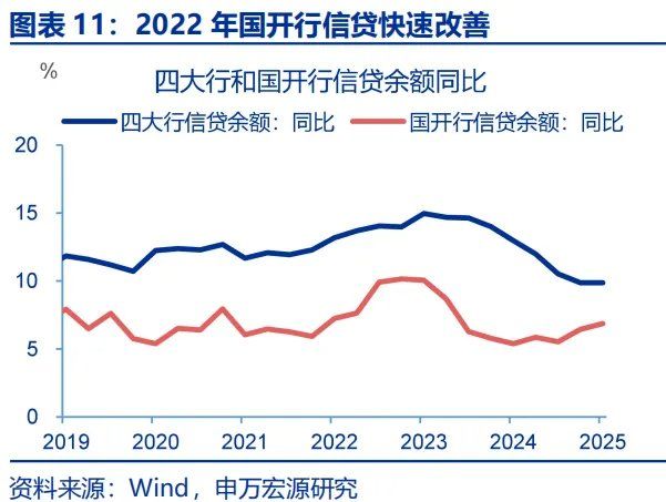 政策性金融工具，“新”在何处？ - 图片11