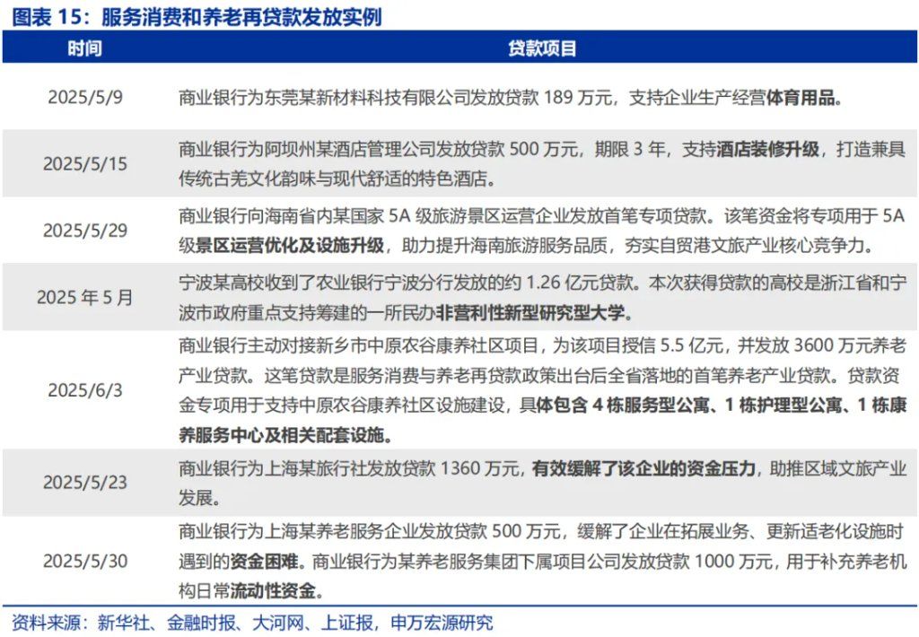 政策性金融工具，“新”在何处？ - 图片15