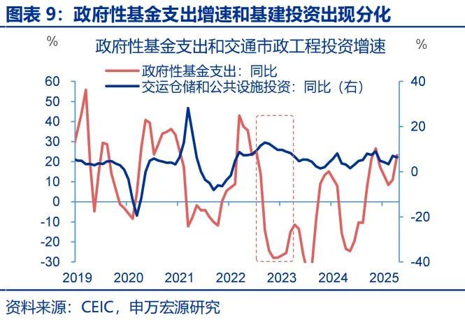 政策性金融工具	，“新”在何处？ - 图片9