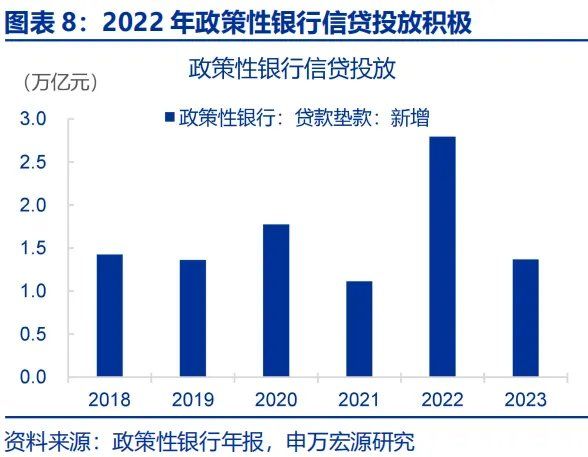 政策性金融工具，“新”在何处？ - 图片8