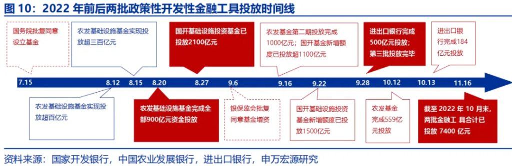 政策性金融工具，“新”在何处？ - 图片10