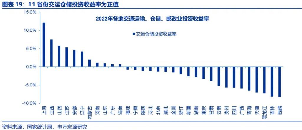政策性金融工具，“新	”在何处？ - 图片19