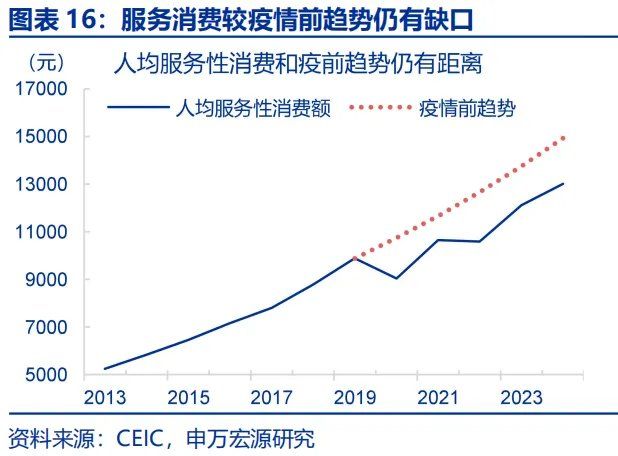 政策性金融工具，“新	”在何处？ - 图片16