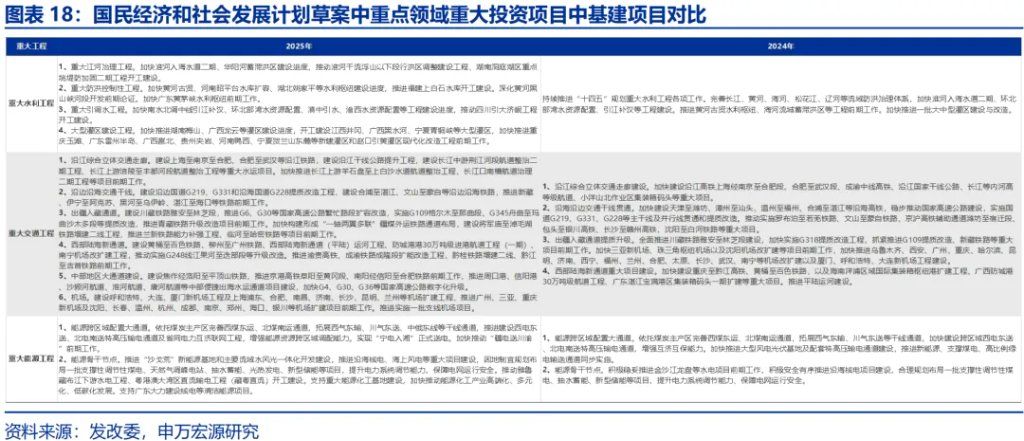 政策性金融工具	，“新”在何处？ - 图片18