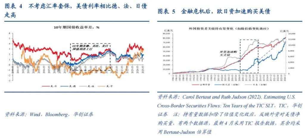 张瑜：美元下跌最快的时候或已过去，警惕美元反弹风险 - 图片3