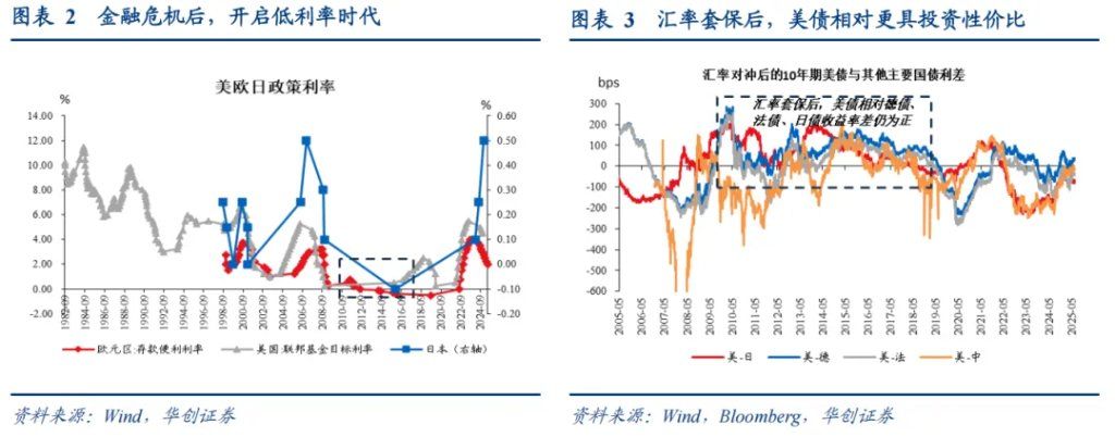 张瑜：美元下跌最快的时候或已过去	，警惕美元反弹风险 - 图片2