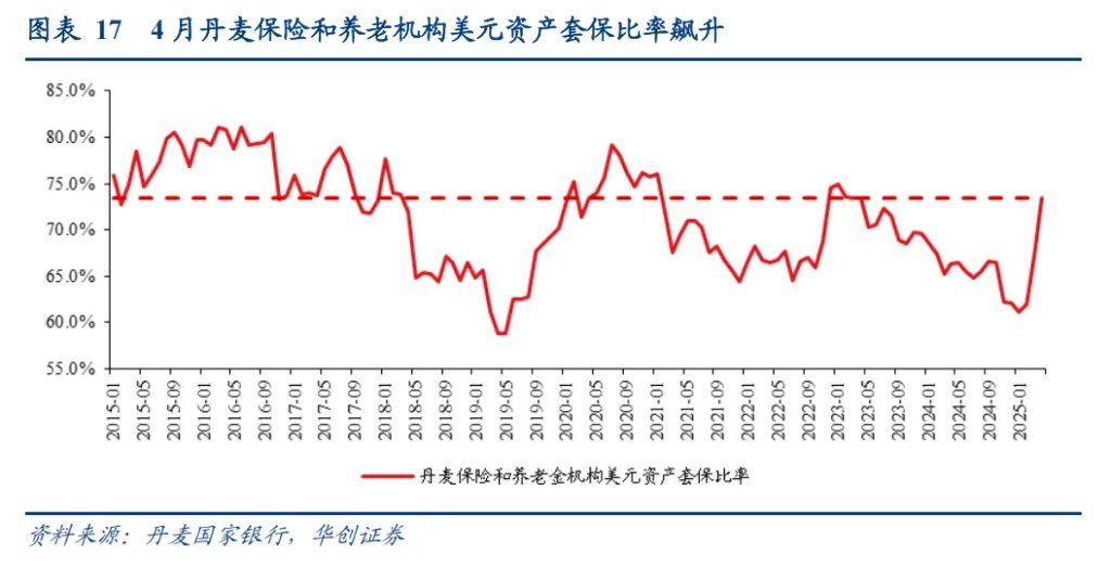 张瑜：美元下跌最快的时候或已过去，警惕美元反弹风险 - 图片10