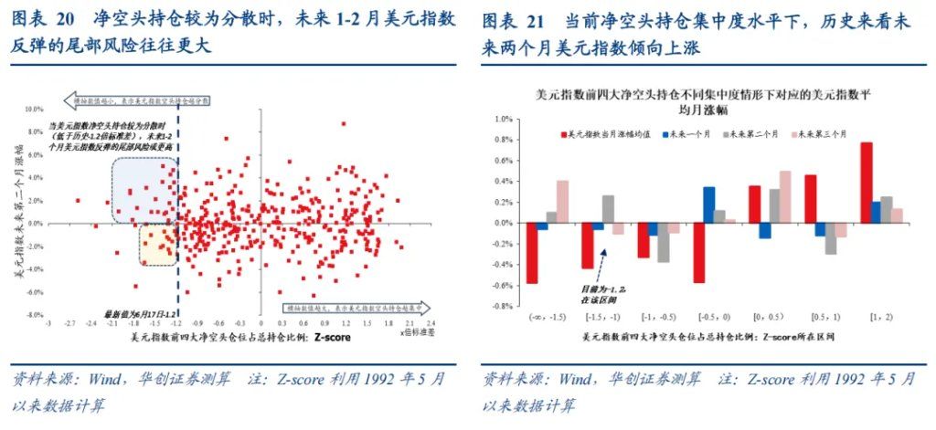 张瑜：美元下跌最快的时候或已过去，警惕美元反弹风险 - 图片12