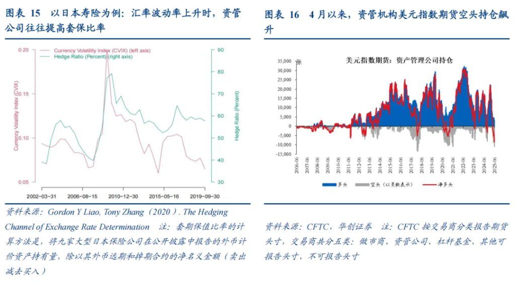 张瑜：美元下跌最快的时候或已过去，警惕美元反弹风险 - 图片9
