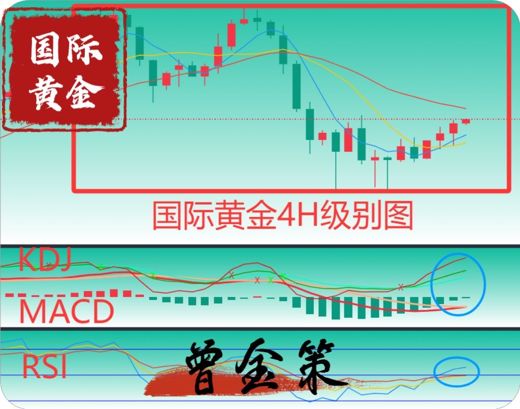 曾金策10月24日:黄金多空连战连捷
,黄金最新行情走势分析及操作建议 曾金策10月24日:黄金多空连战连捷,黄金最新行情走势分析及操作建议