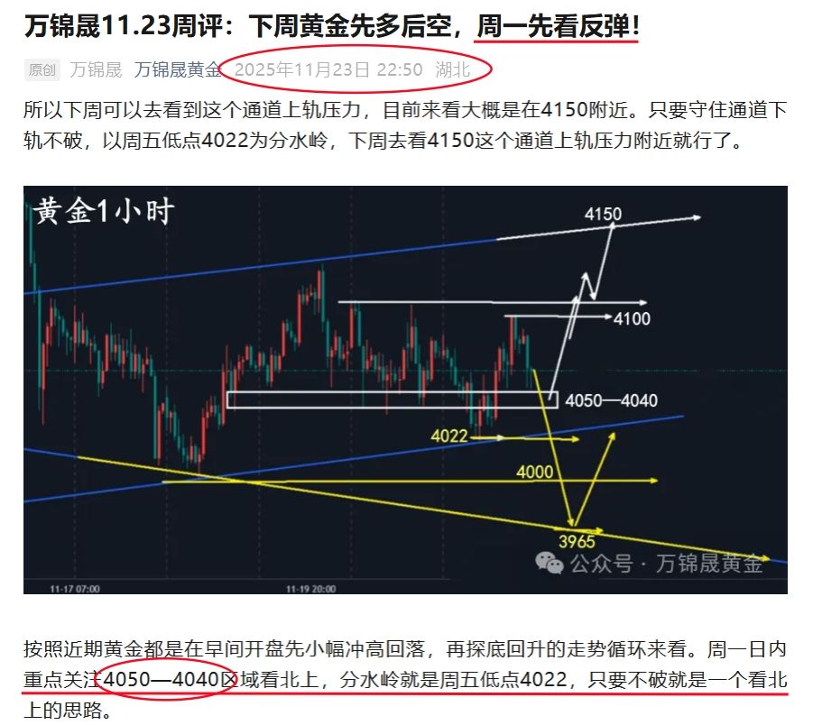 万锦晟11.25周末预期兑现上4150，今天能继续看多吗？