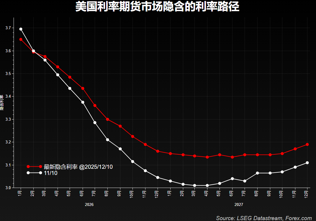 美联储祭出降息扩表组合拳 黄金维持升势白银创新高