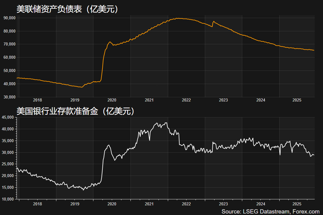 美联储祭出降息扩表组合拳 黄金维持升势白银创新高 美联储祭出降息扩表组合拳 黄金维持升势白银创新高 - 图片2