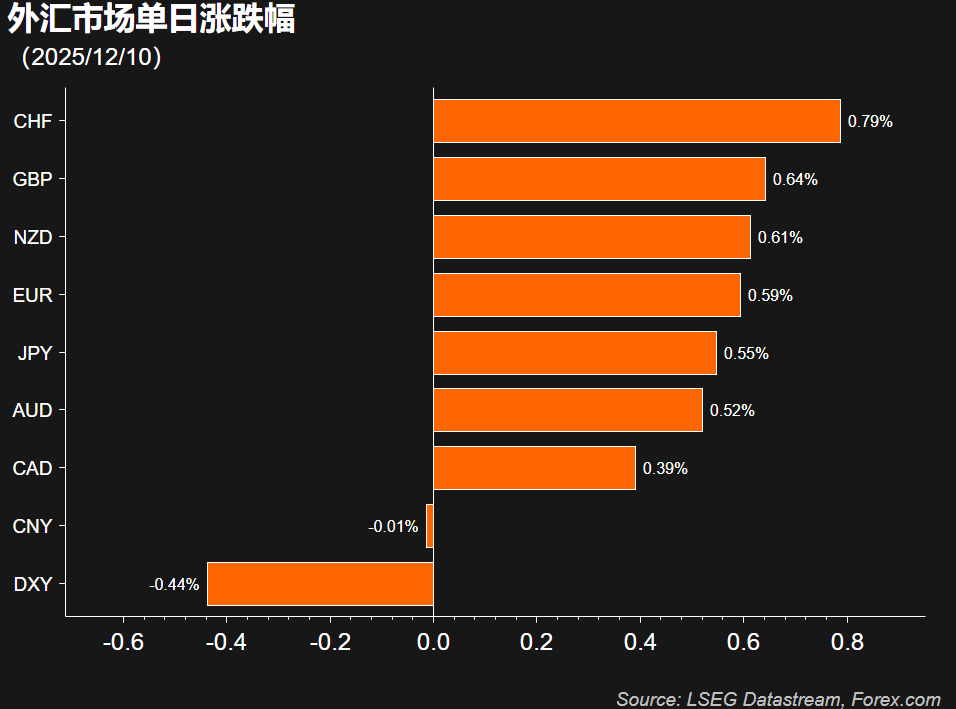 美联储祭出降息扩表组合拳 黄金维持升势白银创新高 美联储祭出降息扩表组合拳 黄金维持升势白银创新高 - 图片3