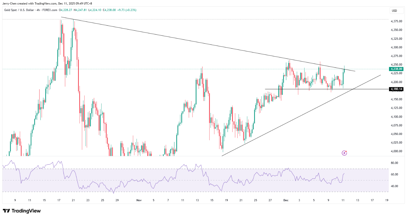 美联储祭出降息扩表组合拳 黄金维持升势白银创新高 美联储祭出降息扩表组合拳 黄金维持升势白银创新高 - 图片4
