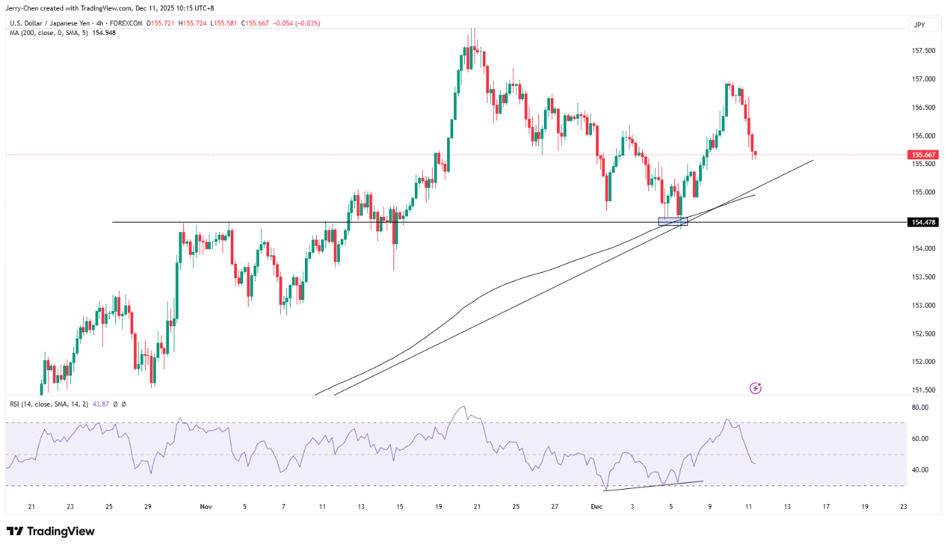 美联储祭出降息扩表组合拳 黄金维持升势白银创新高 美联储祭出降息扩表组合拳 黄金维持升势白银创新高 - 图片6