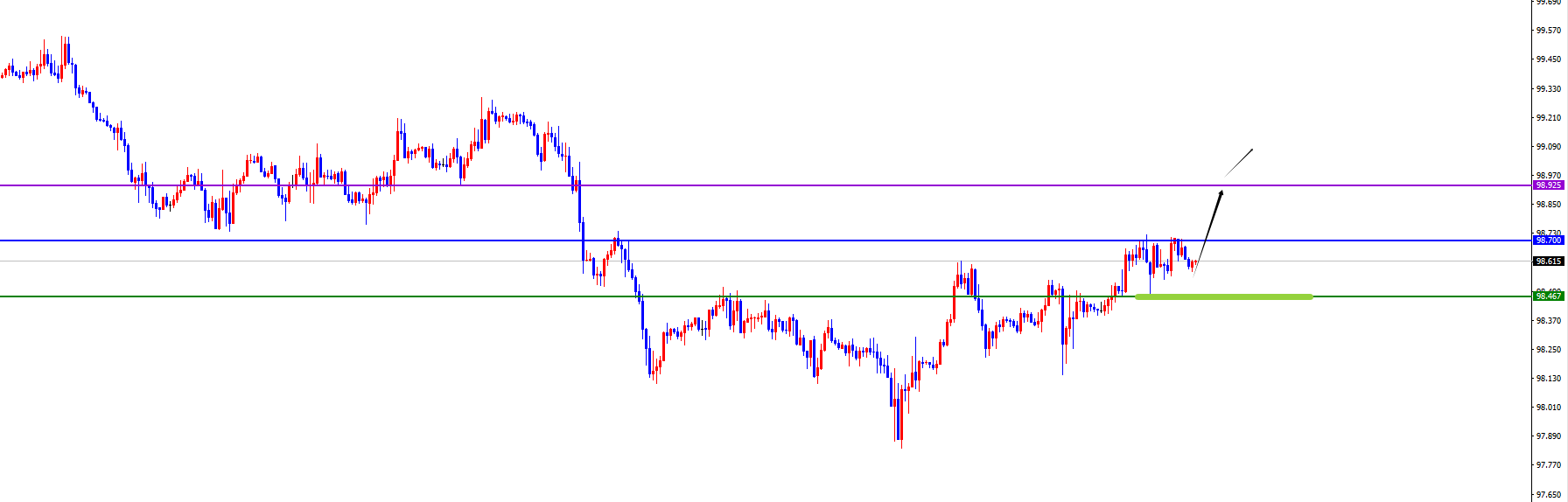 闫瑞祥:反转信号出现前,美系多非美震荡偏空