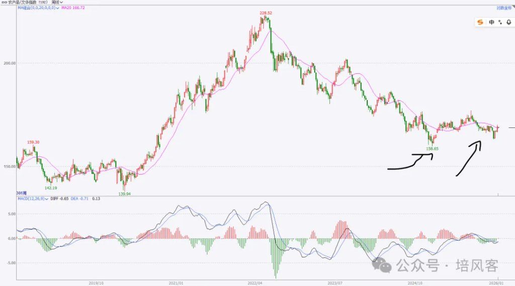 大宗商品 - 长期，中期和短期的故事 - 图片7