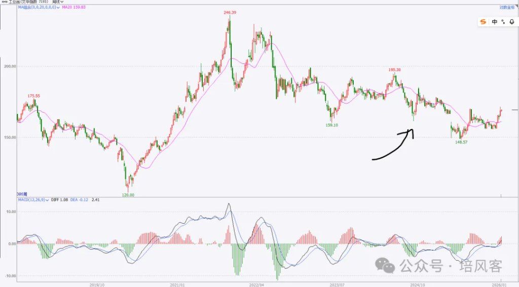 大宗商品 - 长期，中期和短期的故事 - 图片6