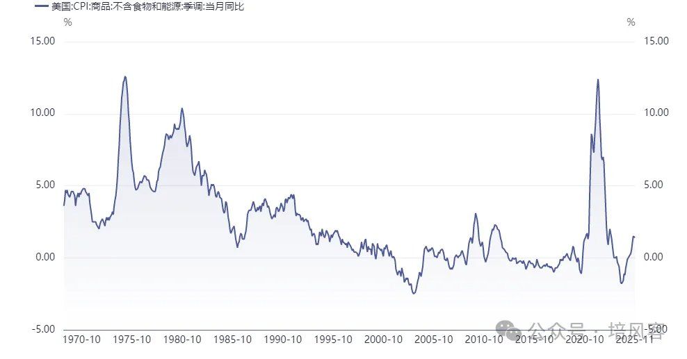 大宗商品 - 长期	，中期和短期的故事 - 图片4