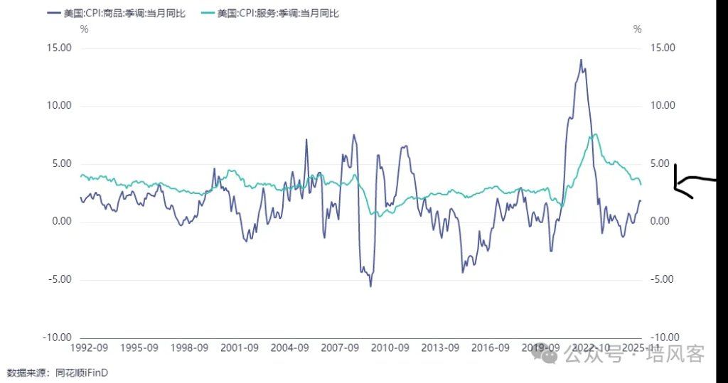 大宗商品 - 长期，中期和短期的故事 - 图片2