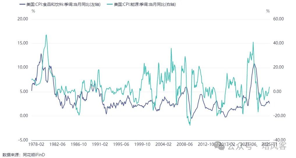 大宗商品 - 长期，中期和短期的故事 - 图片3