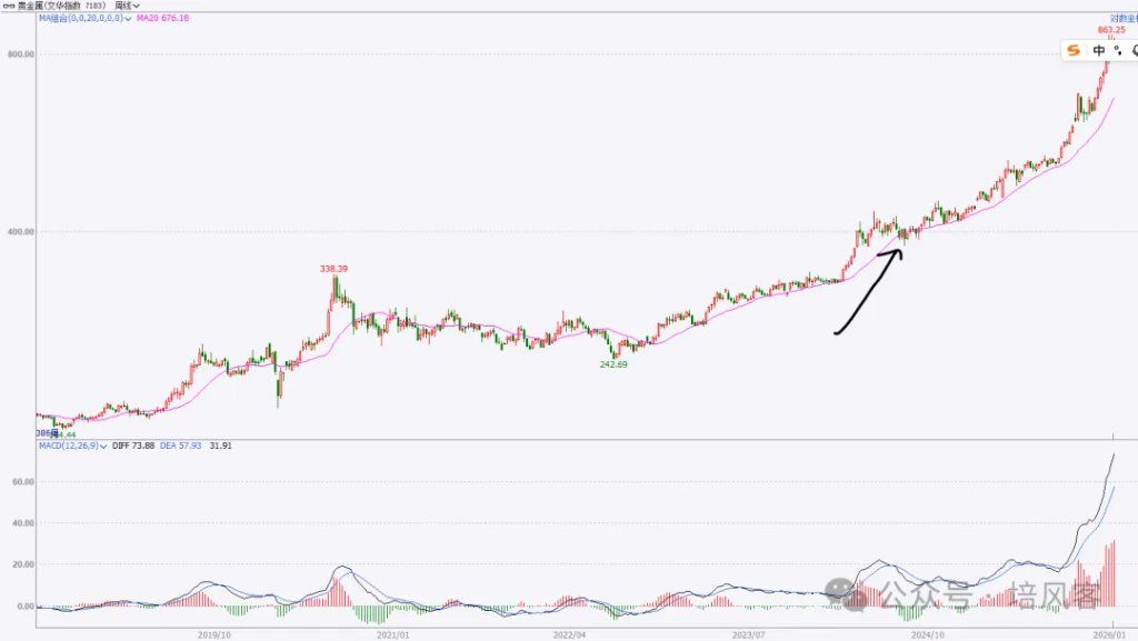 大宗商品 - 长期	，中期和短期的故事 - 图片8