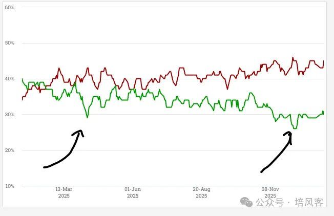 大宗商品 - 长期，中期和短期的故事 - 图片13