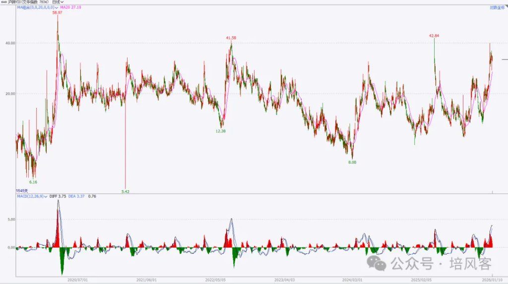 大宗商品 - 长期，中期和短期的故事 - 图片15