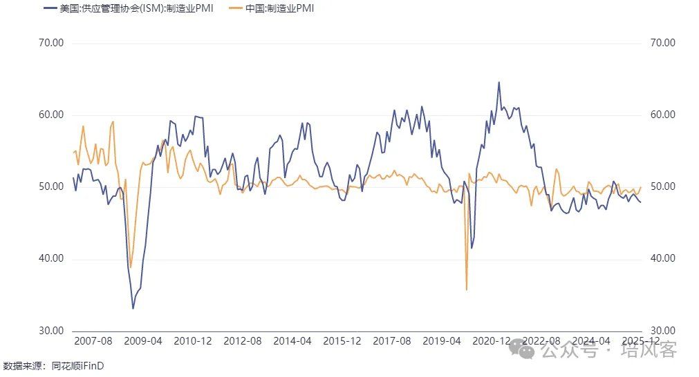 大宗商品 - 长期，中期和短期的故事 - 图片10