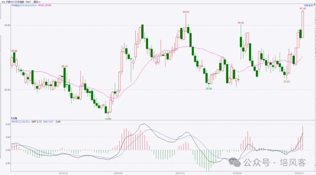 大宗商品 - 长期，中期和短期的故事 - 图片16