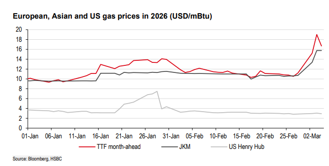 Exness官网-没了卡塔尔的LNG—中国化工的机会，亚洲电力的风险