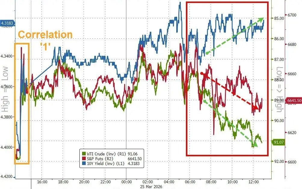 做多时难空亦难！野村策略师“当前宏观波动率，做交易有职业生涯风险”，高盛分析师“现金为王”