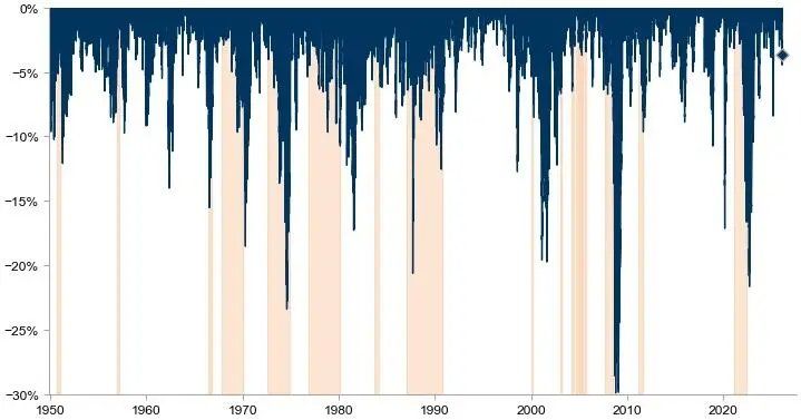 做多时难空亦难！野村策略师“当前宏观波动率，做交易有职业生涯风险”	，高盛分析师“现金为王	” - 图片2