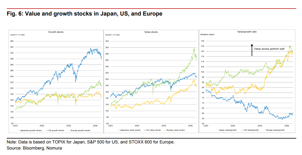  即便“停火”也不等于“正常化	”，2026全球将比预期更“滞胀” - 图片3